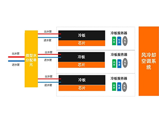 三、什么是冷板式液冷？