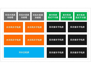 五、什么是風(fēng)液共存？
